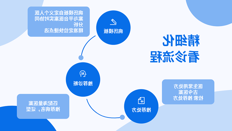 客户信息